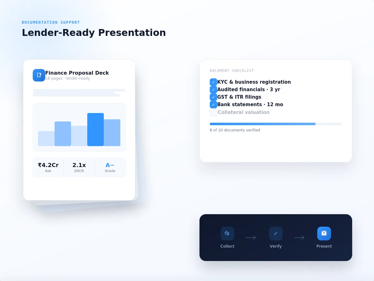Finance documentation readiness visual