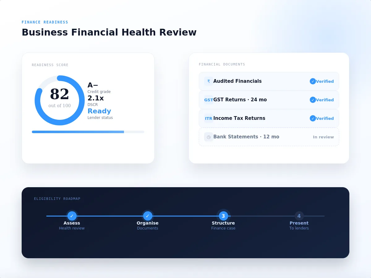 MSME finance readiness dashboard visual
